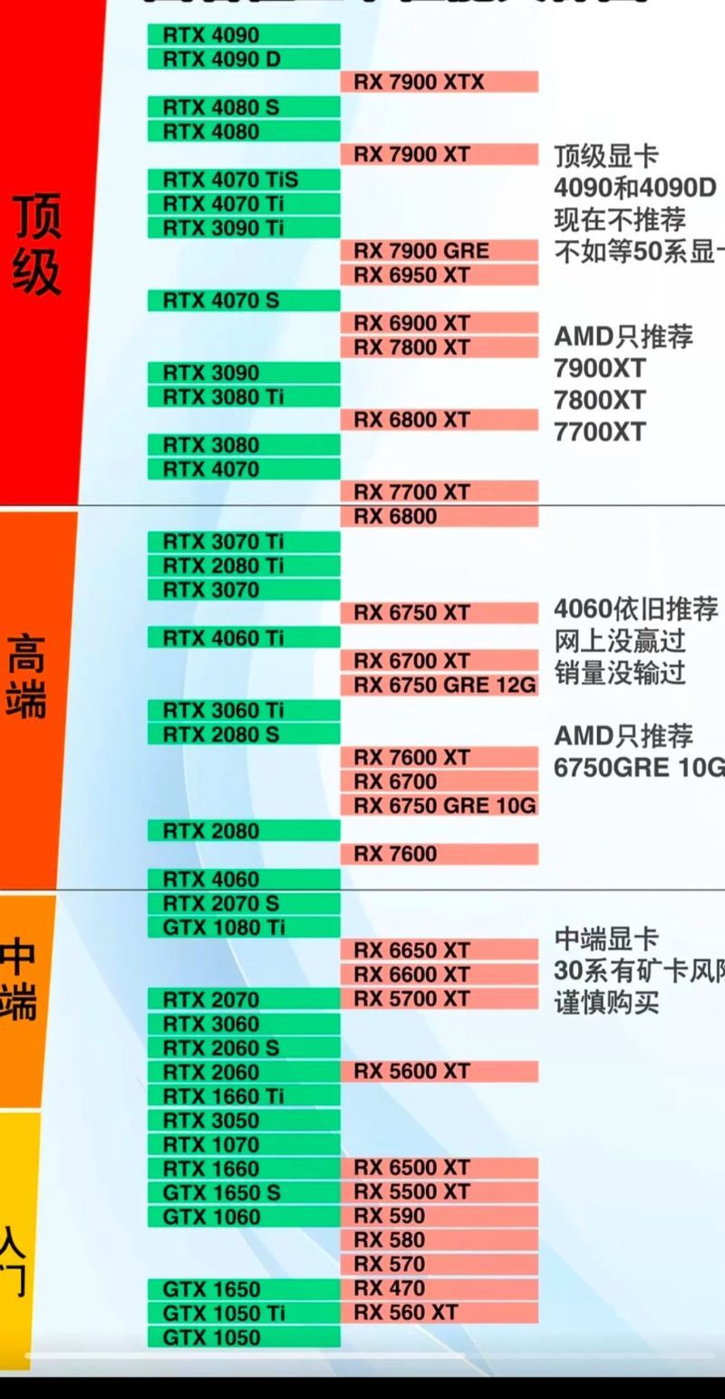 2023年最近笔记本显卡排名前十名大公开