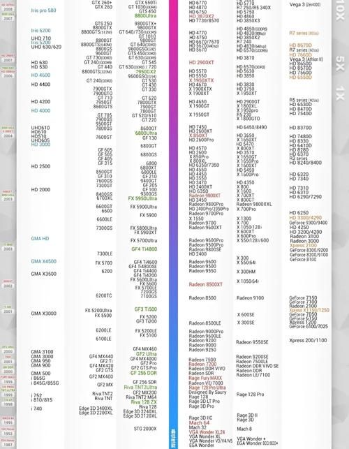 2023年最近笔记本显卡排名前十名大公开