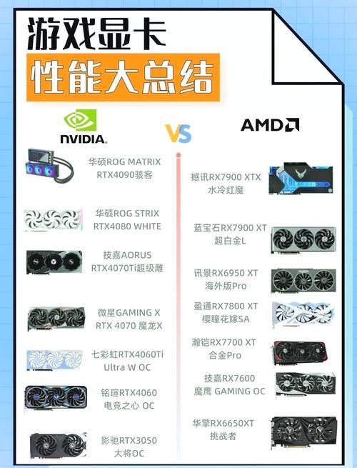 2023年最近笔记本显卡排名前十名大公开