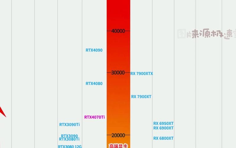2023年最近笔记本显卡排名前十名大公开
