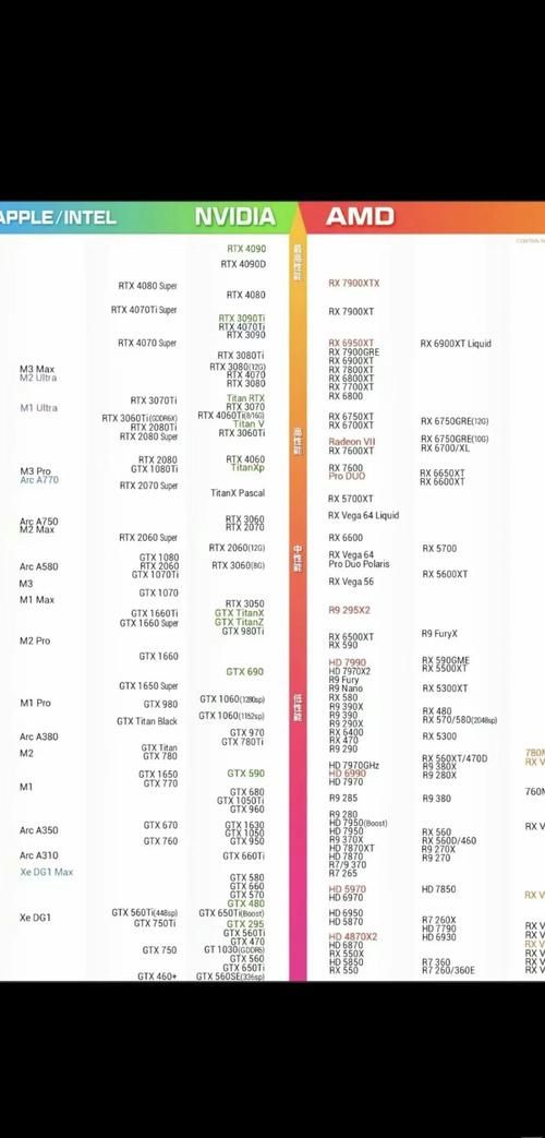 2023年最近笔记本显卡排名前十名大公开