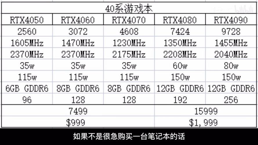 2023年最近笔记本显卡排名前十名大公开