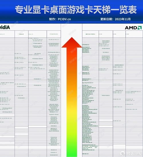 2023年最近笔记本显卡排名前十名大公开