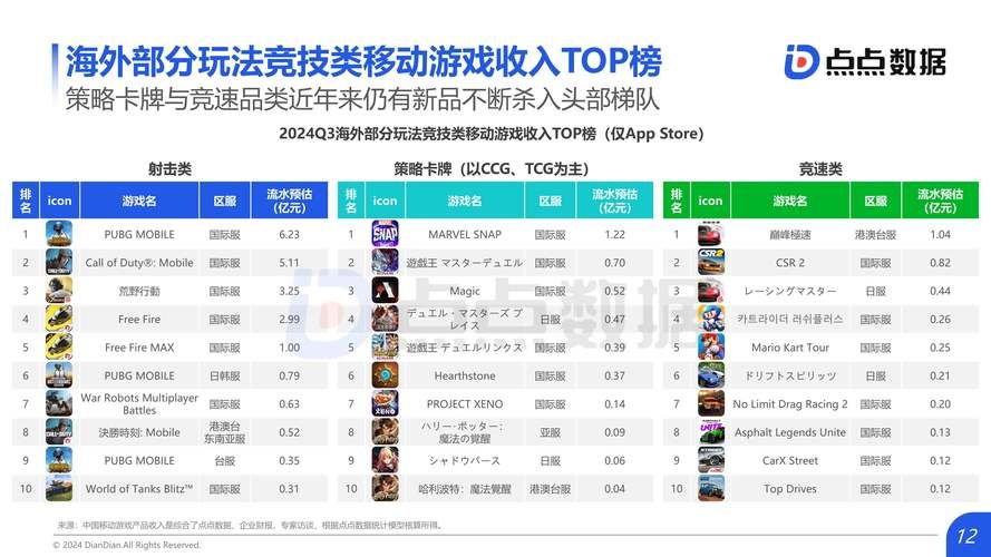 2023年网游在线人数排行榜前十名你玩过几个