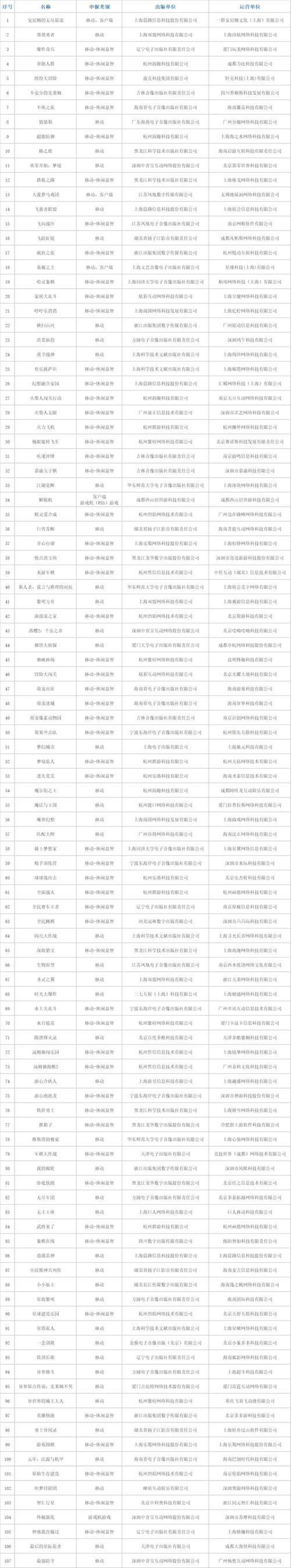 2023年网游在线人数排行榜前十名你玩过几个