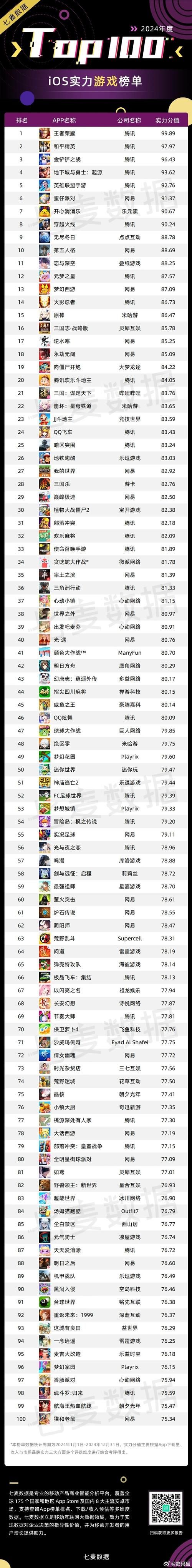 2023年网游在线人数排行榜前十名你玩过几个