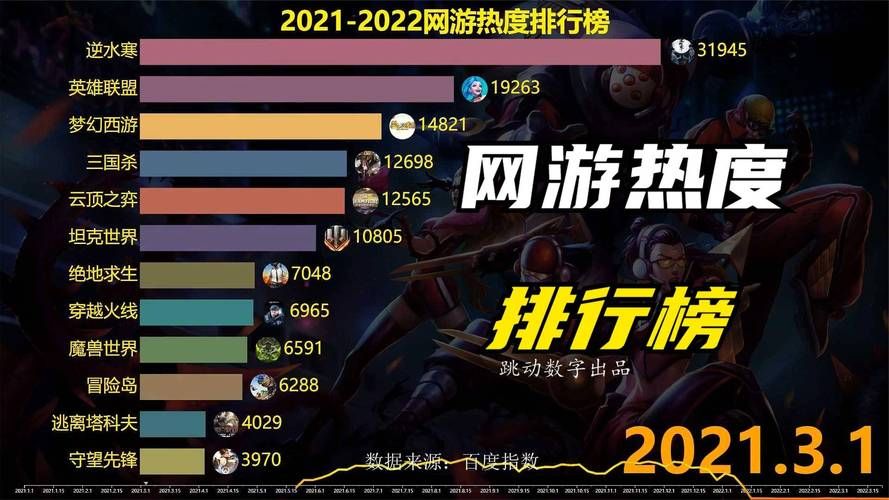 2023年网游在线人数排行榜前十名你玩过几个