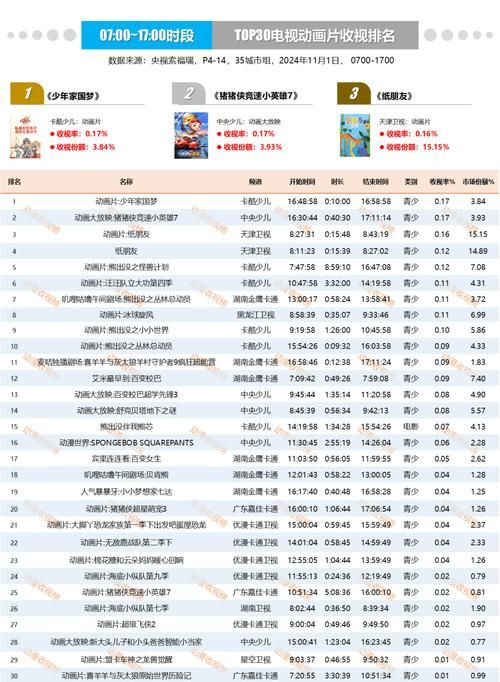 2023年网游在线人数排行榜前十名你玩过几个