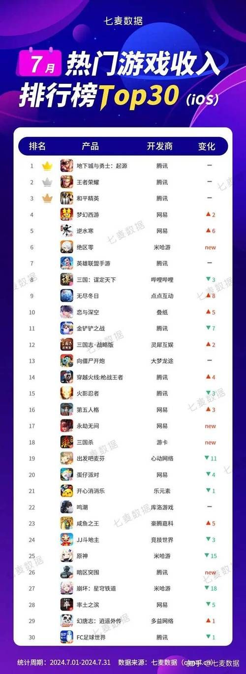 2023年网游在线人数排行榜前十名你玩过几个