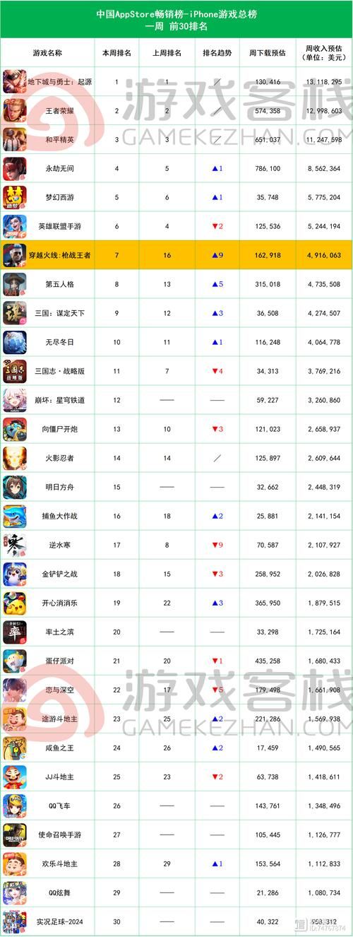 2023年网络游戏人气排行榜前十名你玩过几个