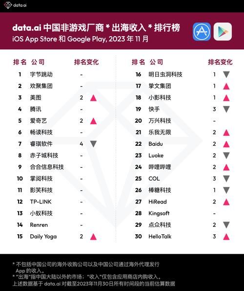 2023年网络游戏人气排行榜前十名你玩过几个