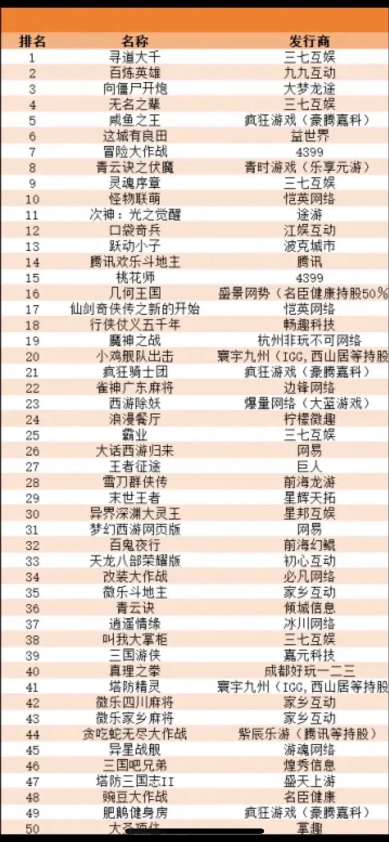 2023年网络游戏人气排行榜前十名你玩过几个