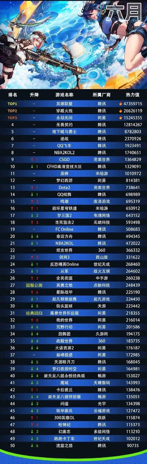 2023年网络游戏人气排行榜前十名你玩过几个