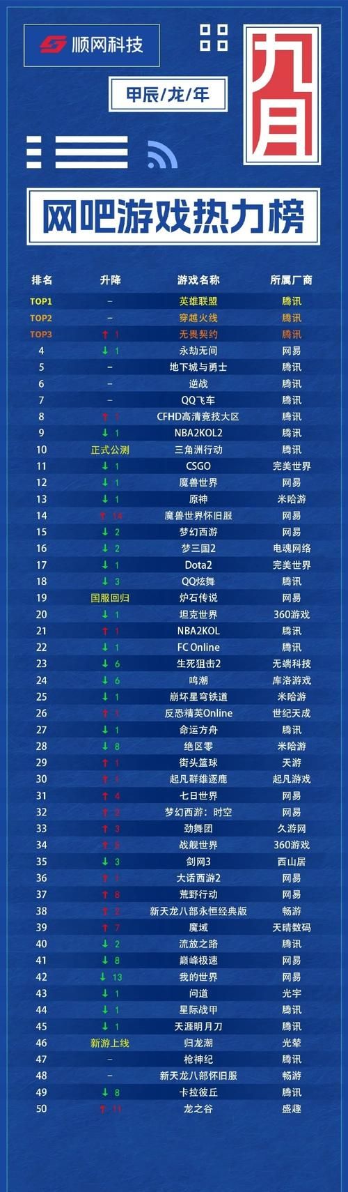 2023年网络游戏人气排行榜前十名你玩过几个
