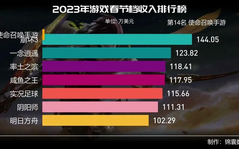 2023年网络游戏人气排行榜前十名你玩过几个