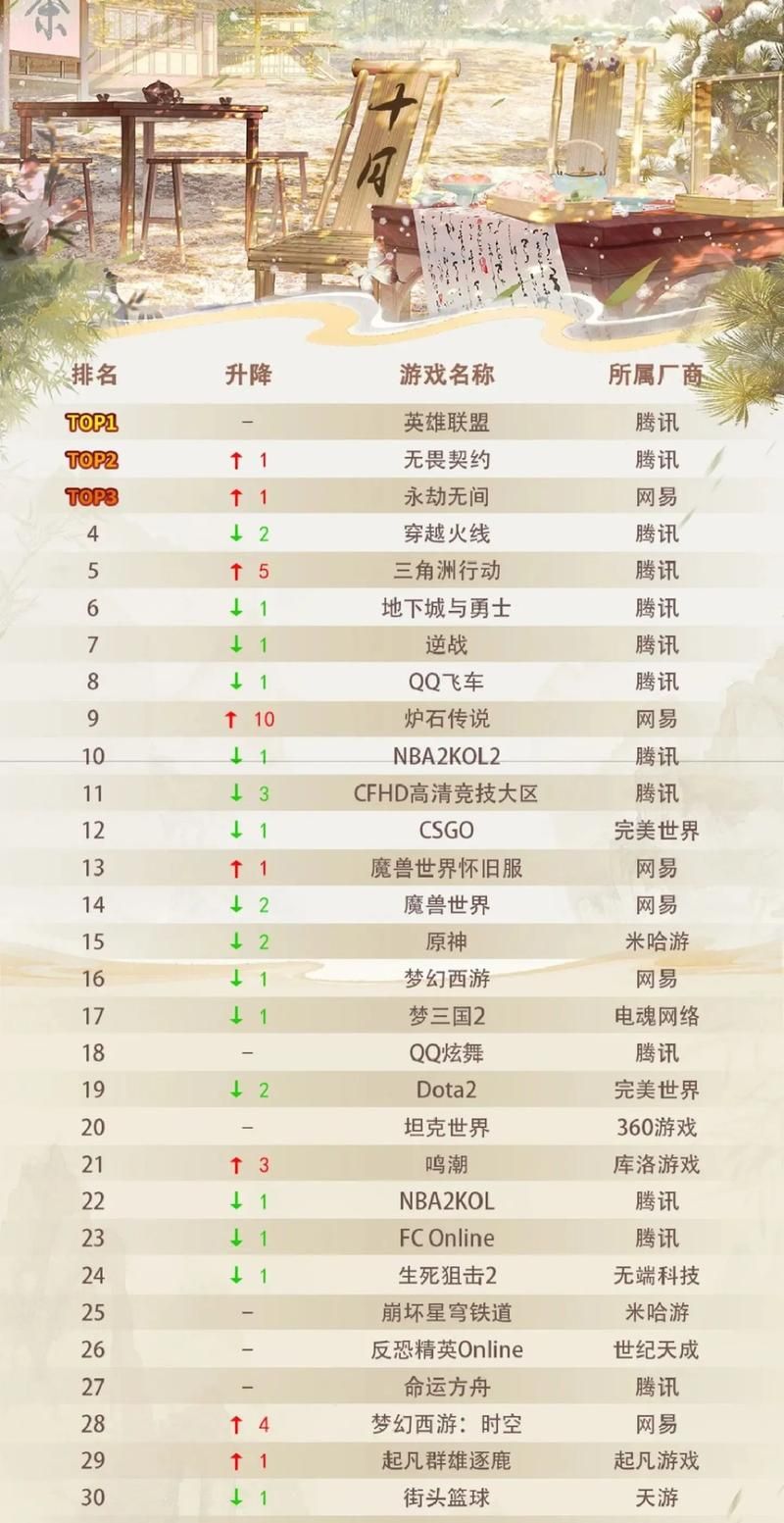 2023年网络游戏人气排行榜前十名你玩过几个