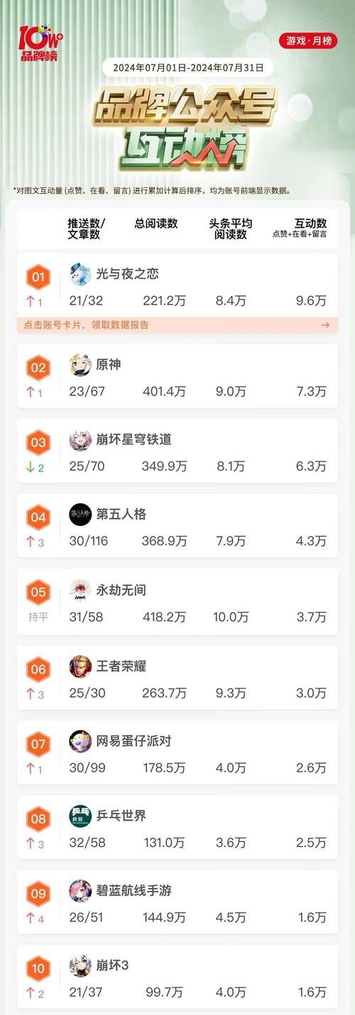 2023年网络游戏家族排行榜前十强有你认识的吗
