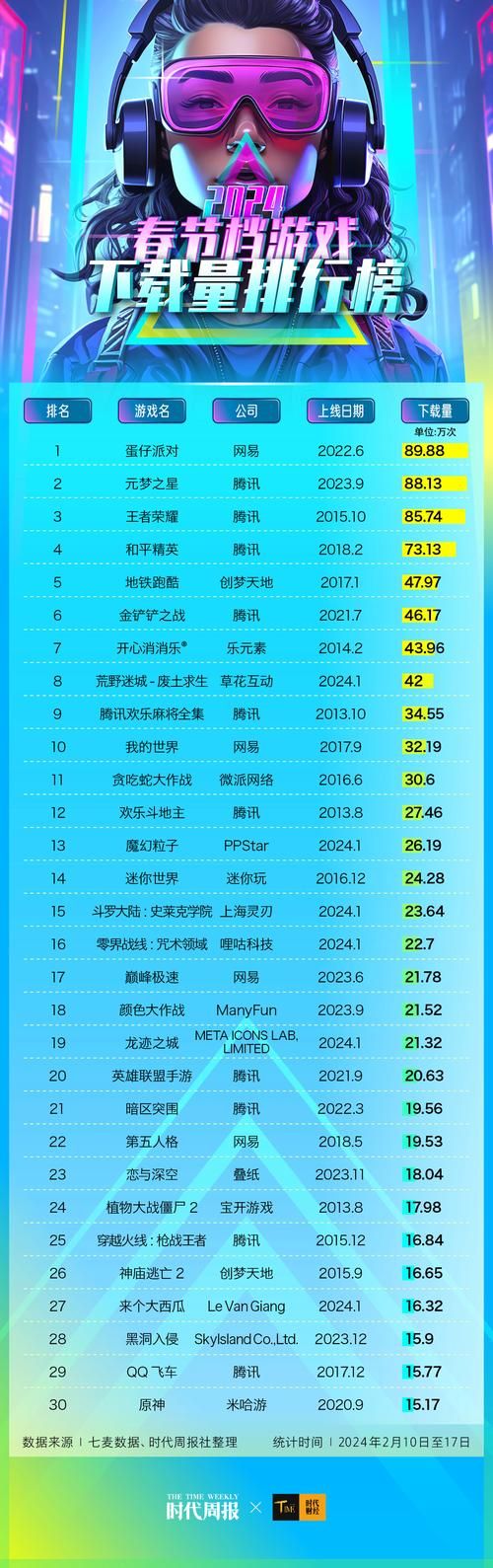 2023年网络游戏家族排行榜前十强有你认识的吗
