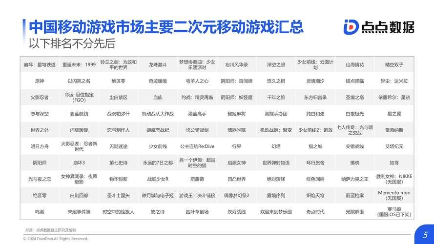 2023年网络游戏家族排行榜前十强有你认识的吗