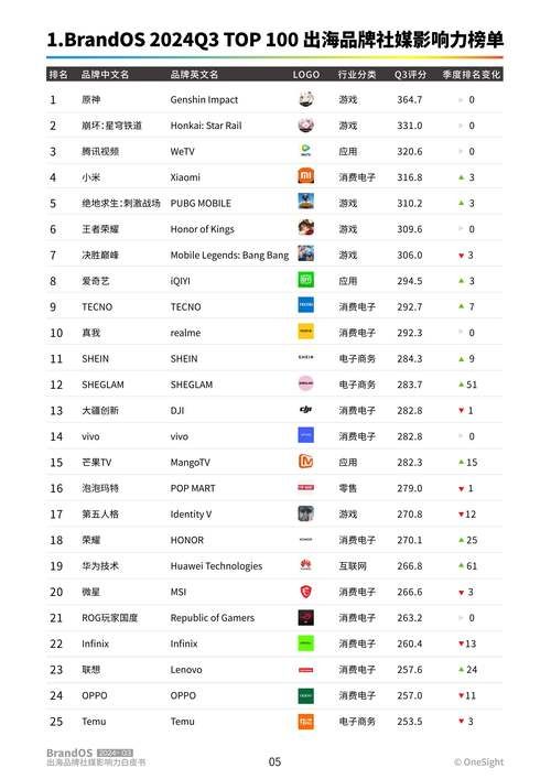 2023年网络游戏家族排行榜前十强有你认识的吗