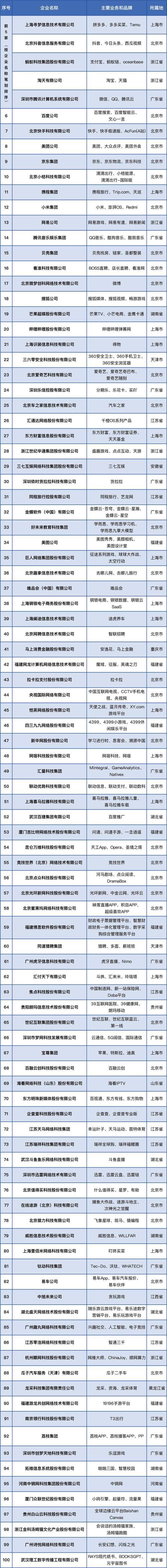 2023年网络游戏家族排行榜前十强有你认识的吗