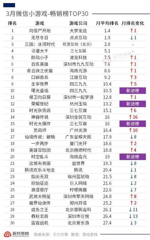 2023年网络游戏家族排行榜前十强有你认识的吗