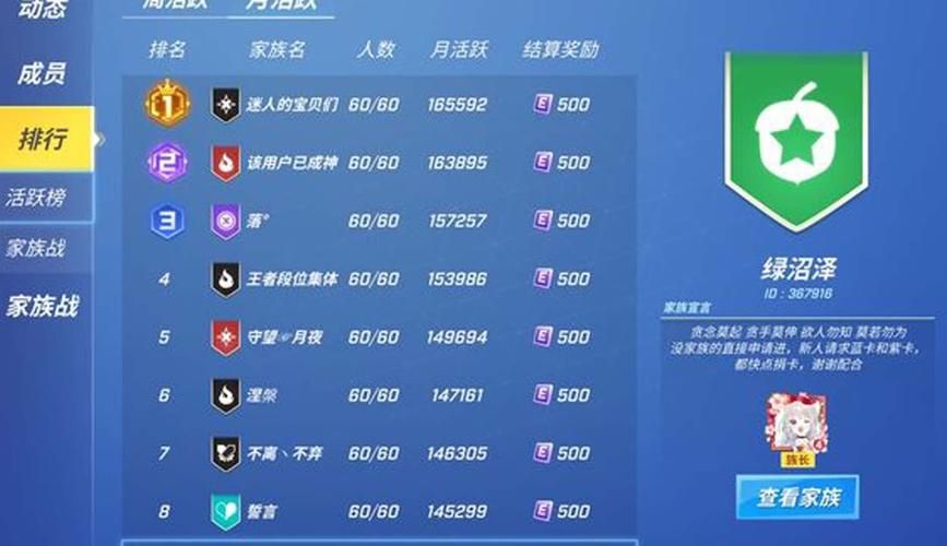 2023年网络游戏家族排行榜前十强有你认识的吗