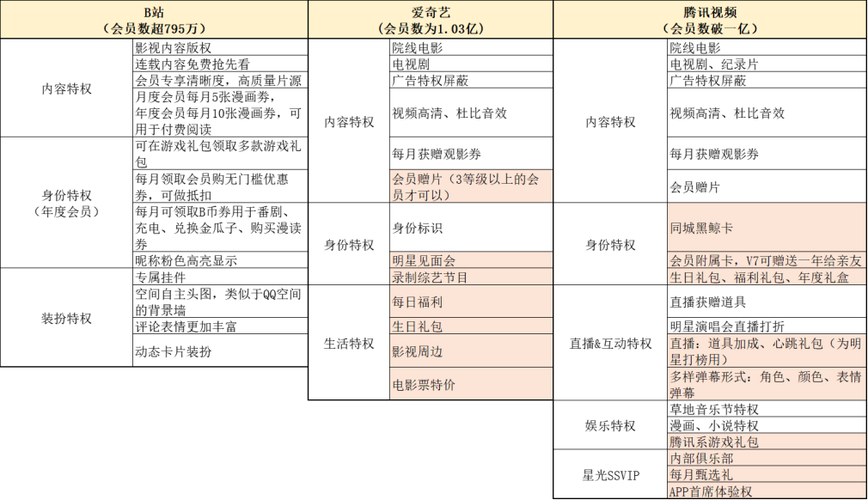 2024年b站免费领取大会员 详细步骤解析