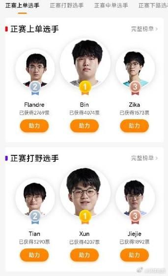 2024年lol上单英雄排名 谁是最强上单