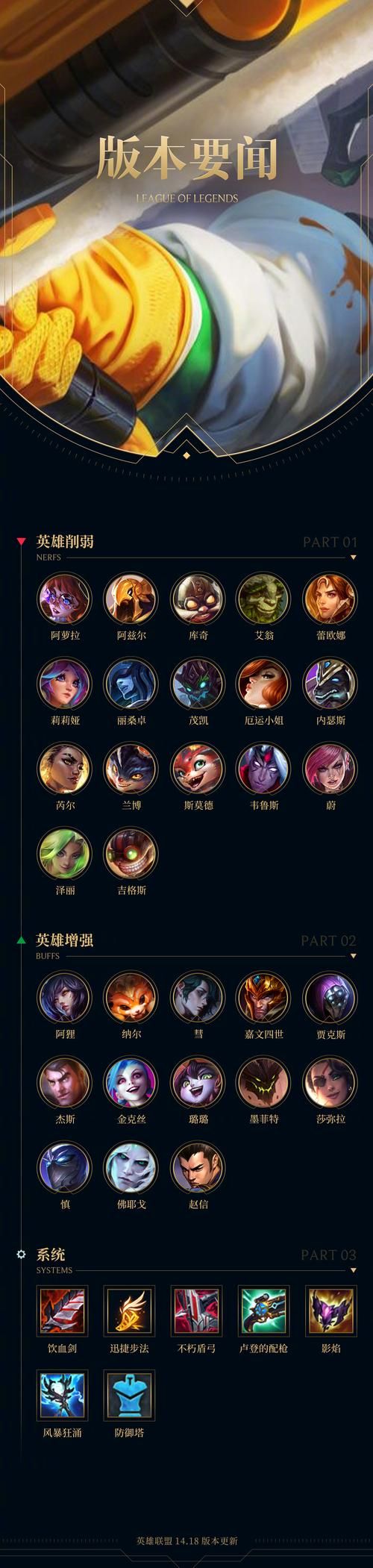 2024年lol上单英雄排名 谁是最强上单
