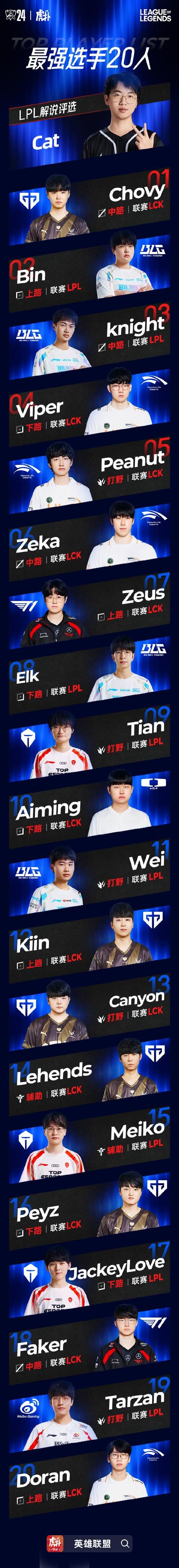 2024年lol上单英雄排名 谁是最强上单