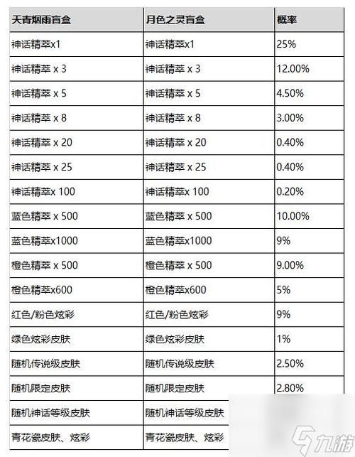 2024年lol马年头像领取指南 手把手教学