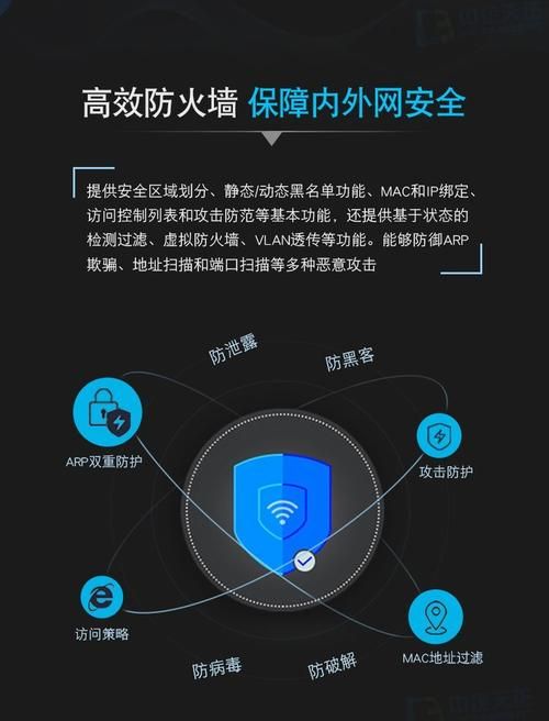 2024年最好的arp防火墙 实测效果大公开