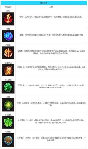 2024最新lol符文最佳属性 职业选手都在用