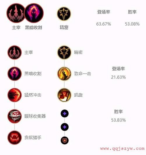 2024最新lol符文最佳属性 职业选手都在用