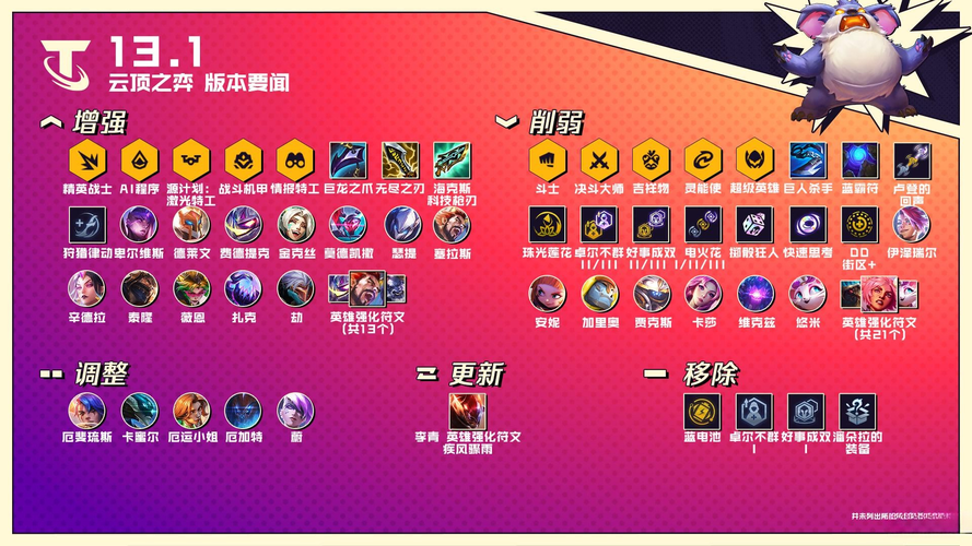 2024最新lol符文最佳属性 职业选手都在用
