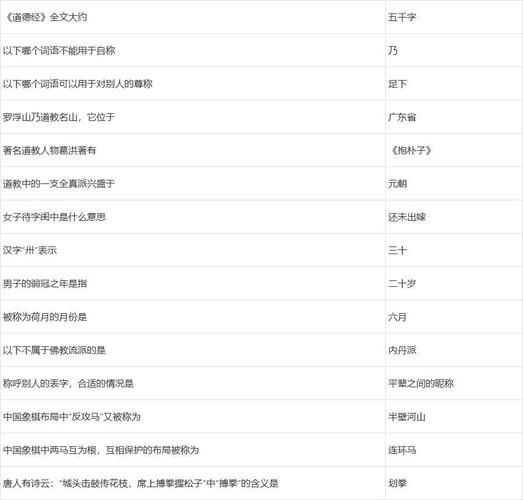 2025梦幻西游元宵节答题攻略 体力高效利用指南