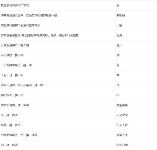 2025梦幻西游元宵节答题攻略 体力高效利用指南