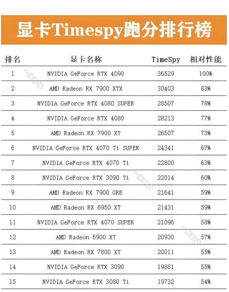 2060鲁大师跑分对比 看看你的显卡达标了吗