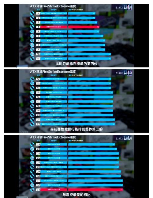 2060鲁大师跑分对比 看看你的显卡达标了吗