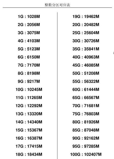 20g等于多少mb 电脑文件大小转换指南