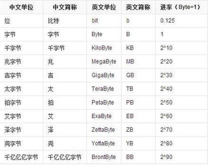20g等于多少mb 电脑文件大小转换指南