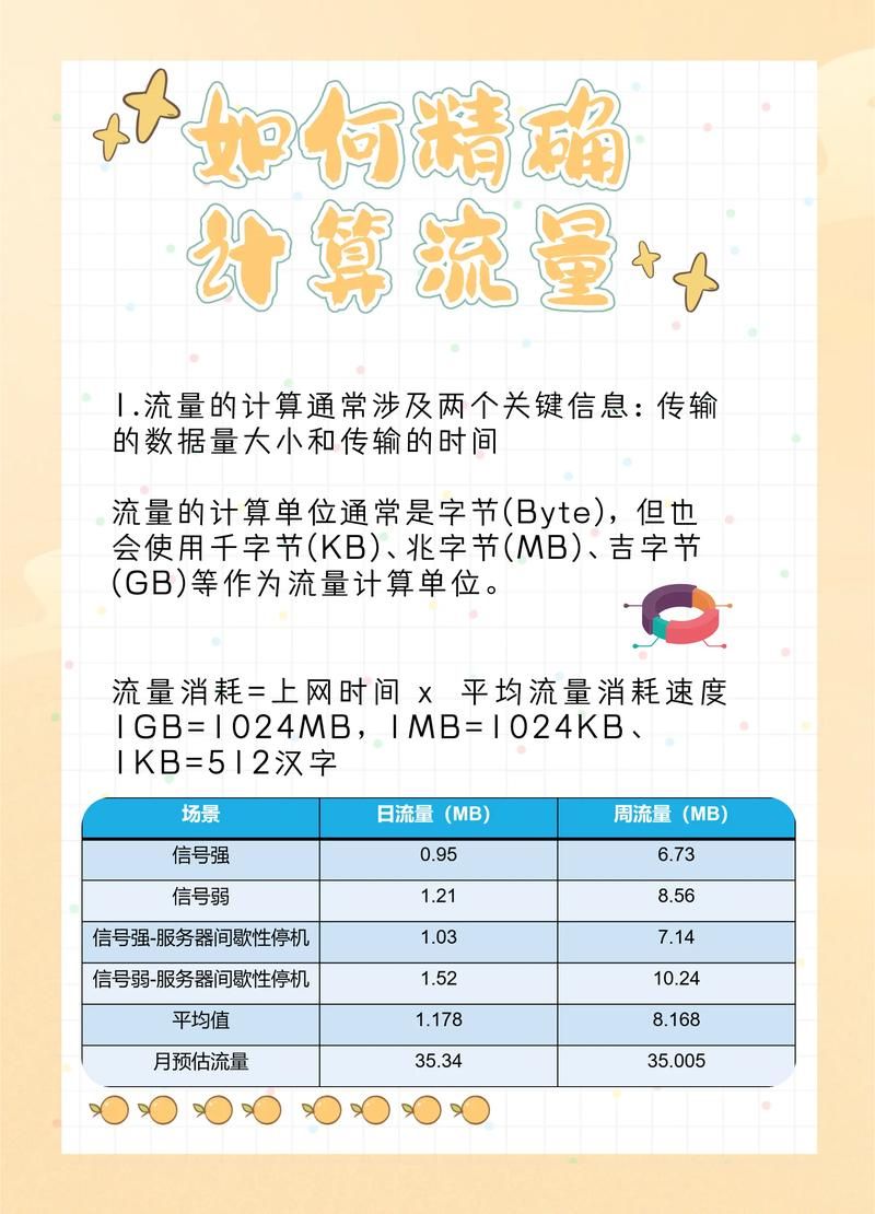 20兆等于多少mb 手机流量换算小技巧