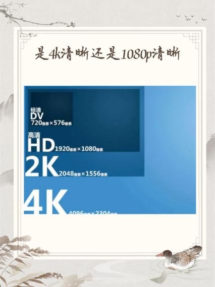 2160p是4k吗 分辨率到底是不是一回事