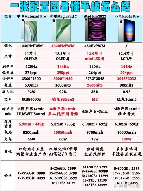 2160x1440屏幕清晰度如何 实测对比告诉你答案