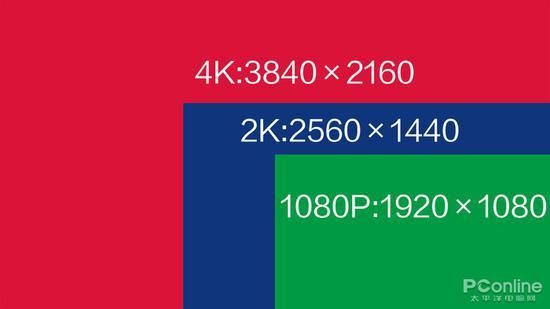 2160x1440屏幕清晰度如何 实测对比告诉你答案