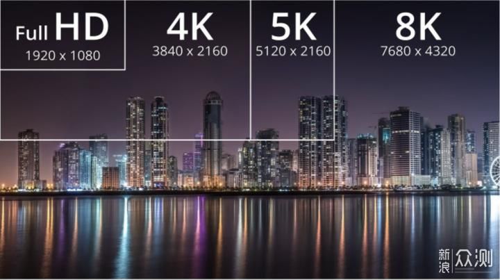 2160x1440屏幕清晰度如何 实测对比告诉你答案
