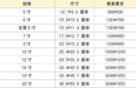 26mm和32mm怎么选这几点你一定要知道