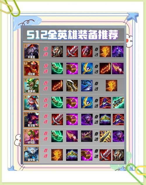 300英雄一方通行出装推荐 这样玩最厉害