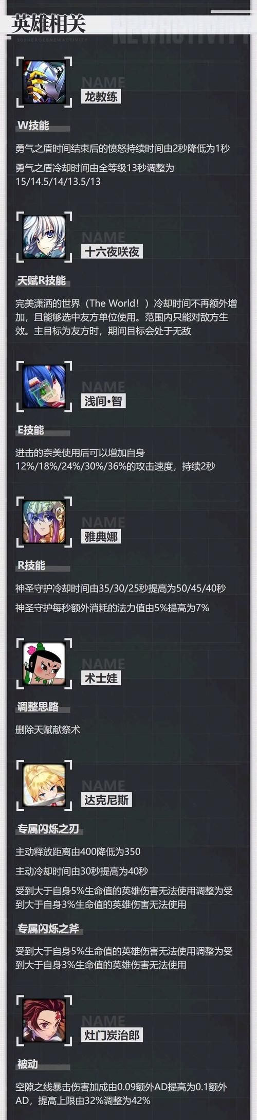 300英雄宅基地英雄推荐 强力角色培养指南
